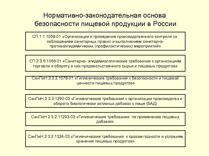 Нормативно правовое обеспечение продовольственной безопасности. Нормативно-законодательная база безопасности. Нормативные документы на пищевую продукцию. Нормативная база безопасности пищевых продуктов. Основы пищевой безопасности.