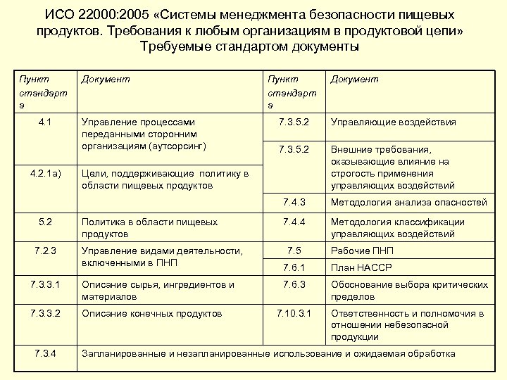 Торт прага гост исо 22000-2007