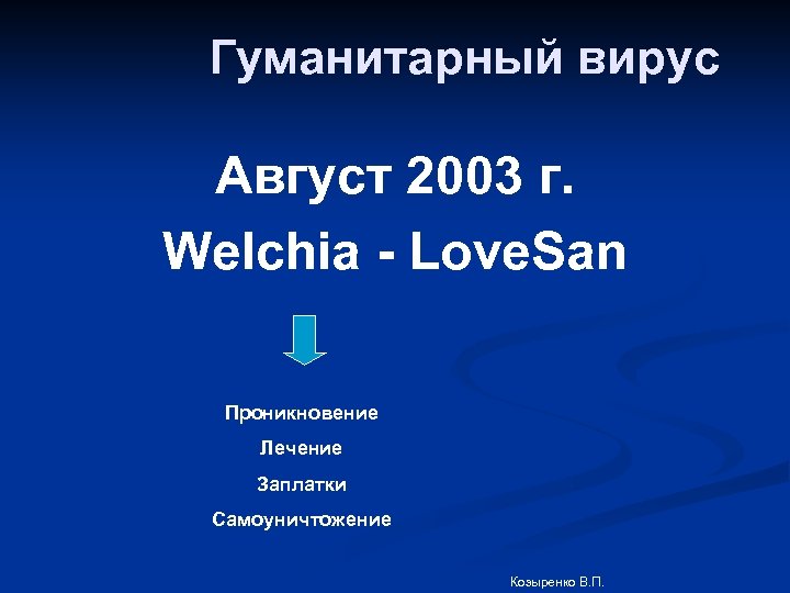 Гуманитарный вирус Август 2003 г. Welchia - Love. San Проникновение Лечение Заплатки Самоуничтожение Козыренко