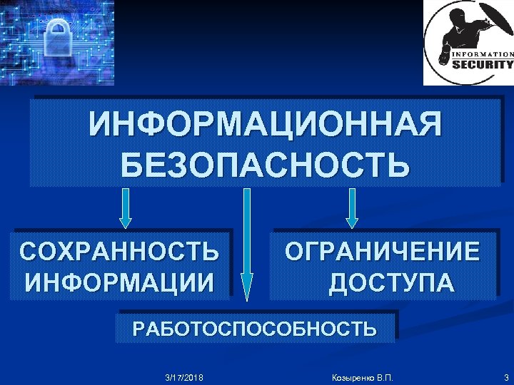 ИНФОРМАЦИОННАЯ БЕЗОПАСНОСТЬ СОХРАННОСТЬ ИНФОРМАЦИИ ОГРАНИЧЕНИЕ ДОСТУПА РАБОТОСПОСОБНОСТЬ 3/17/2018 Козыренко В. П. 3 