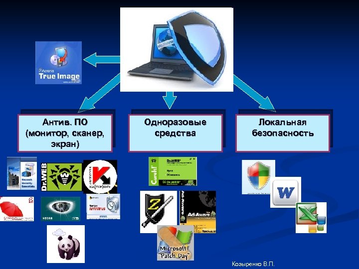 Защита информации антивирусные программы