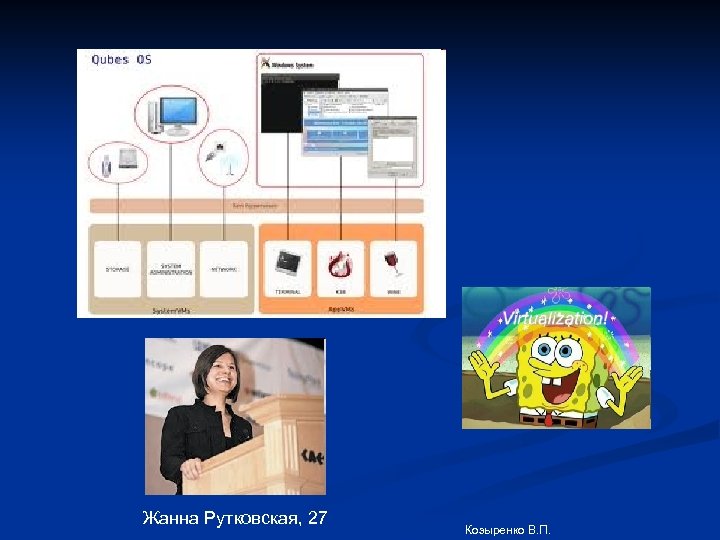 Жанна Рутковская, 27 Козыренко В. П. 