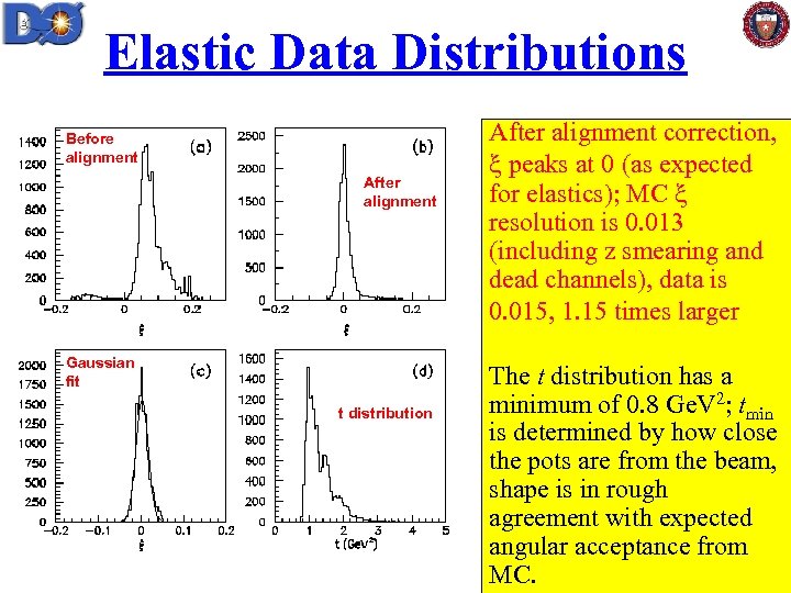 Elastic Data Distributions Before alignment After alignment Gaussian fit t distribution After alignment correction,