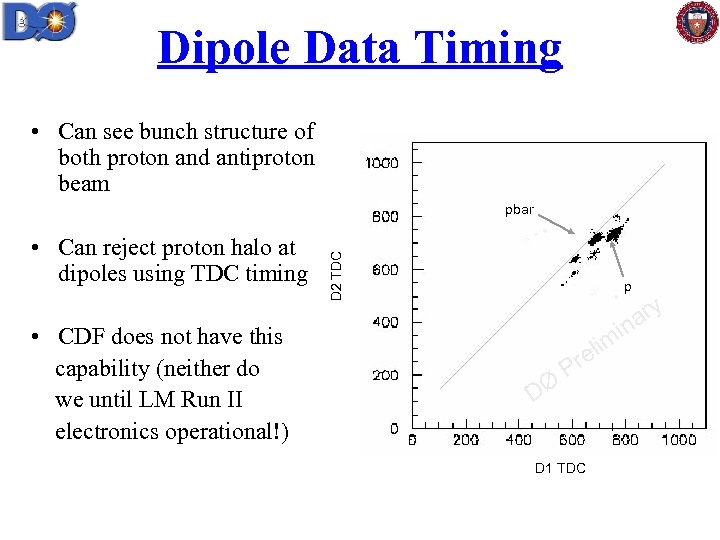 Dipole Data Timing • Can see bunch structure of both proton and antiproton beam