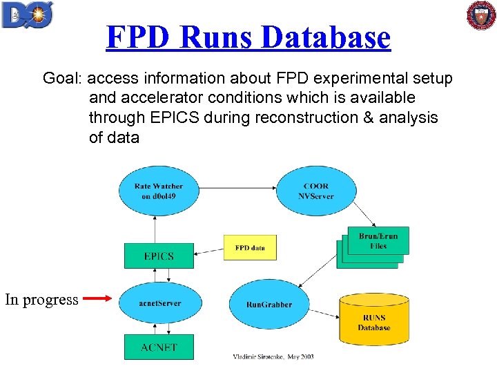 FPD Runs Database Goal: access information about FPD experimental setup and accelerator conditions which