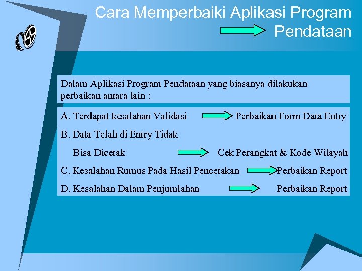 Cara Memperbaiki Aplikasi Program Pendataan Dalam Aplikasi Program Pendataan yang biasanya dilakukan perbaikan antara