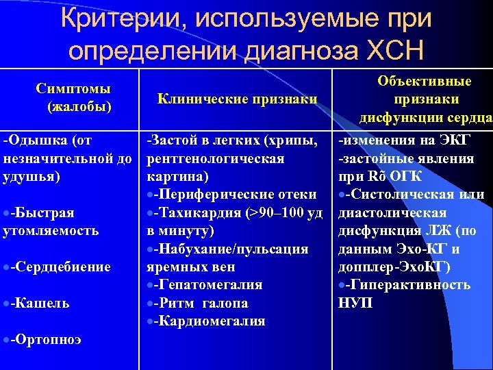 Сердечный кашель. Кашель при сердечной недостаточности. Сердечная недостаточность кашель. Сердечный кашель симптомы. Кашель при ХСН.