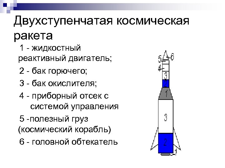 Двухступенчатая космическая ракета 1 - жидкостный реактивный двигатель; 2 - бак горючего; 3 -