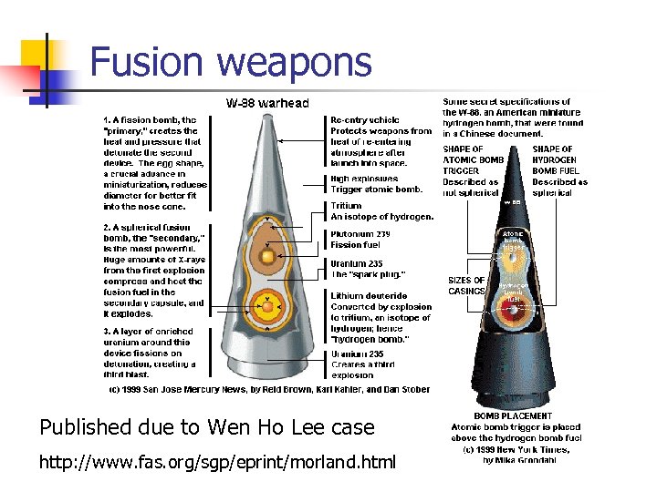 Fusion weapons Published due to Wen Ho Lee case http: //www. fas. org/sgp/eprint/morland. html