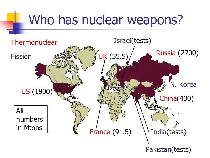 Who has nuclear weapons? Thermonuclear Fission Israel(tests) UK (55. 5) N. Korea US (1800)