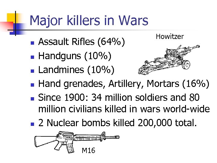 Major killers in Wars n n n Howitzer Assault Rifles (64%) Handguns (10%) Landmines