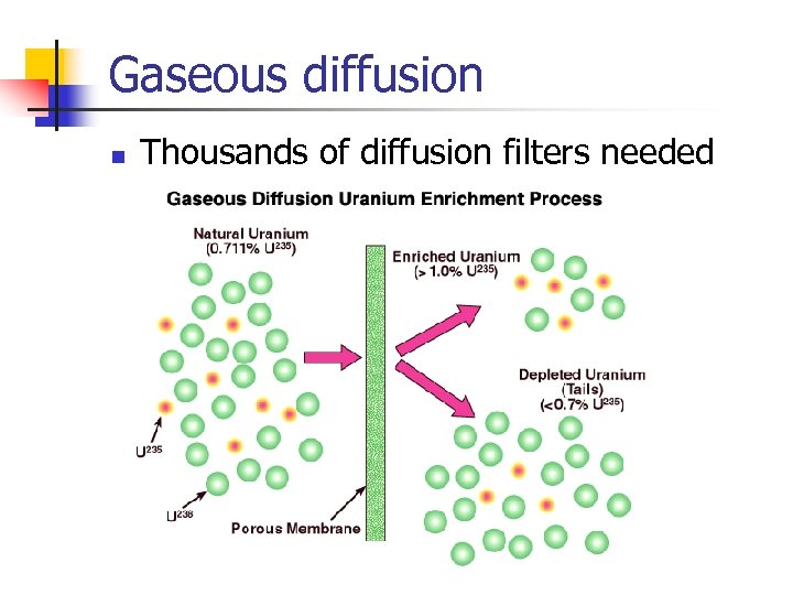 Gaseous diffusion n Thousands of diffusion filters needed 