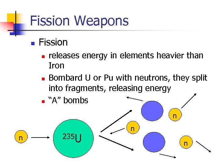 Fission Weapons n Fission n releases energy in elements heavier than Iron Bombard U