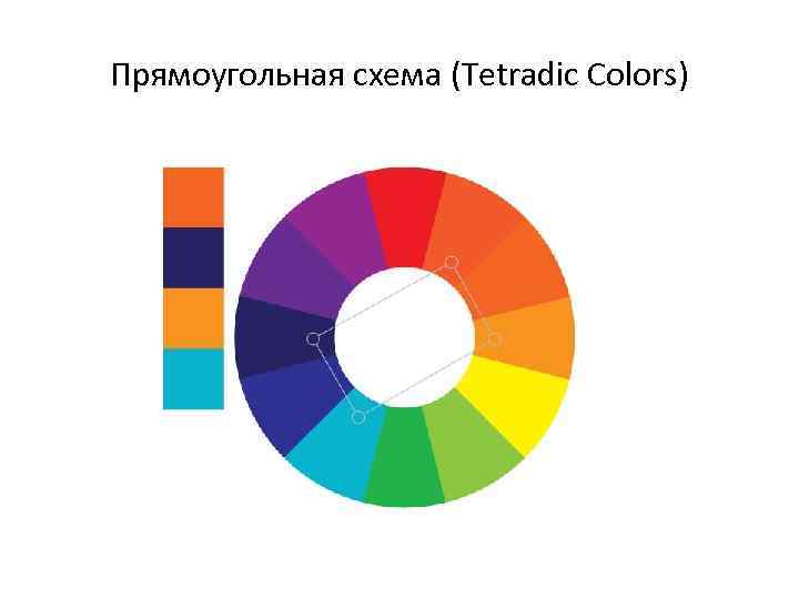 Прямоугольная схема (Tetradic Colors) 