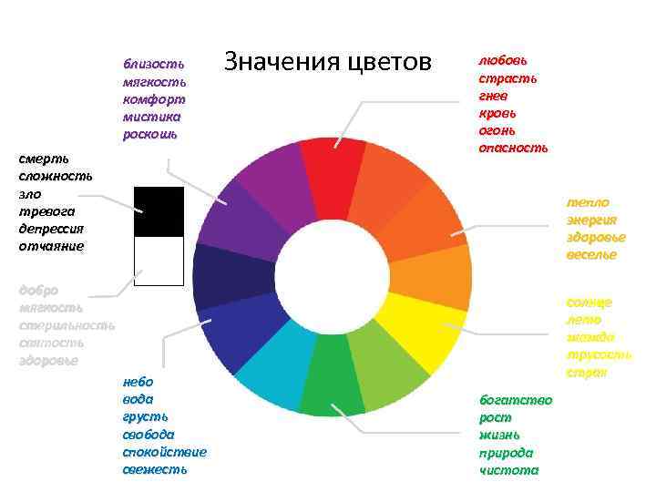 Значения цветов в любви