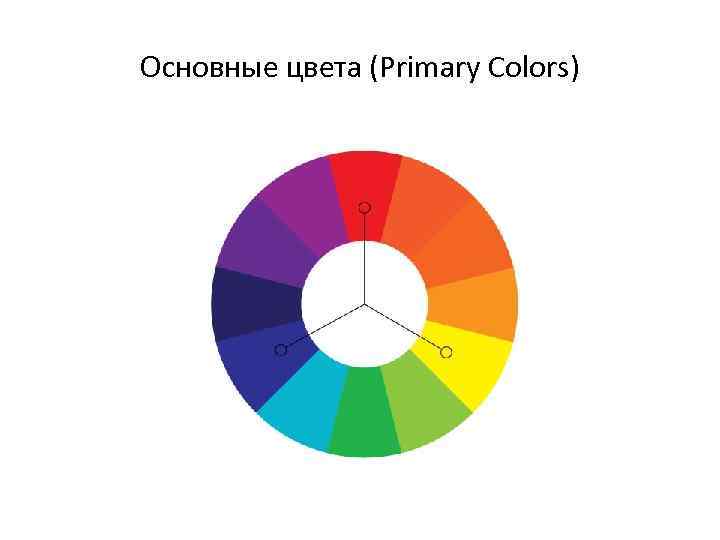 Основные цвета (Primary Colors) 