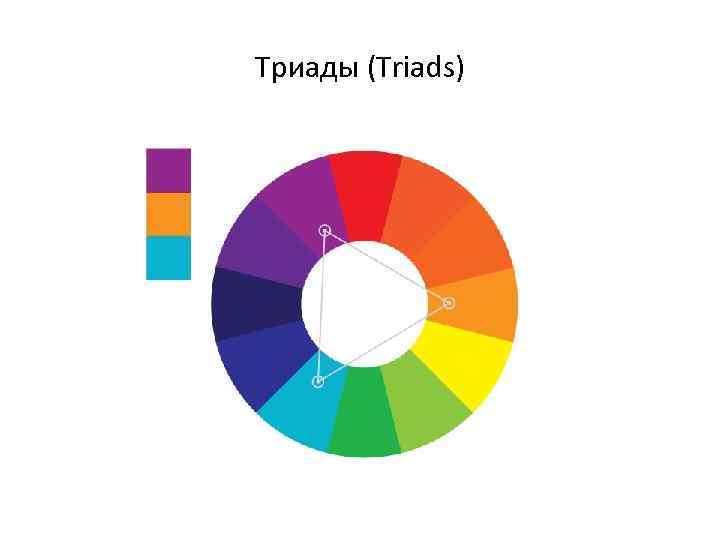 Триады (Triads) 