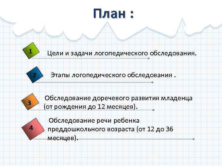 План : 1 Цели и задачи логопедического обследования. 2 3 4 Этапы логопедического обследования.