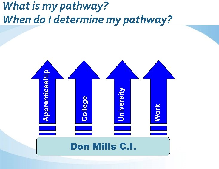 Don Mills C. I. Work University College Apprenticeship What is my pathway? When do