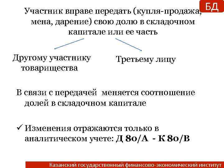 Участник вправе передать (купля-продажа, мена, дарение) свою долю в складочном капитале или ее часть