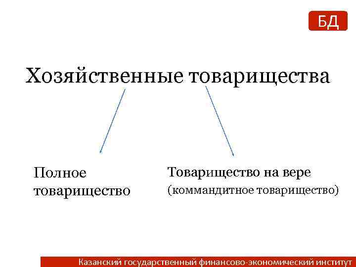 БД Хозяйственные товарищества Полное товарищество Товарищество на вере (коммандитное товарищество) Казанский государственный финансово-экономический институт