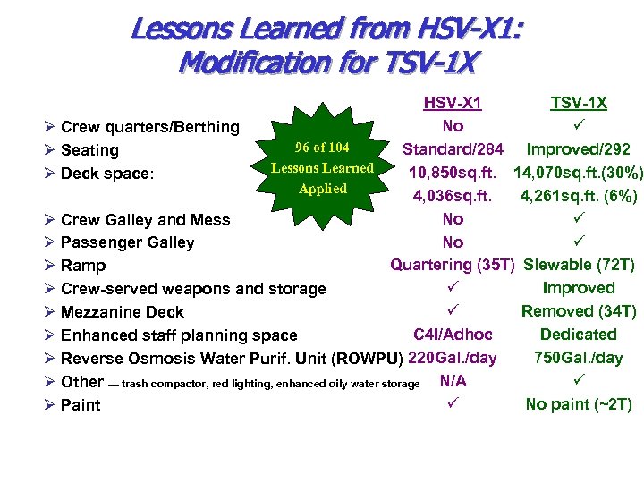 Lessons Learned from HSV-X 1: Modification for TSV-1 X HSV-X 1 TSV-1 X No