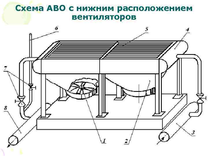 Аппараты воздушного охлаждения схема их расчета