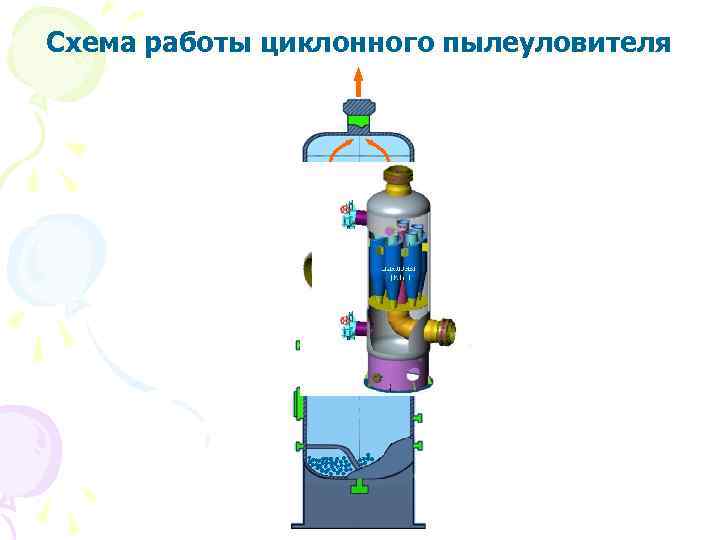Схема работы циклонного пылеуловителя 