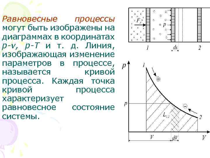 Равновесные процессы могут быть изображены на диаграммах в координатах p-v, р-Т и т. д.