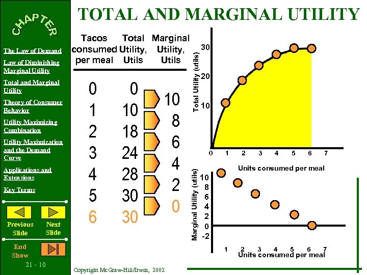 TOTAL AND MARGINAL UTILITY Total and Marginal Utility Theory of Consumer Behavior Utility Maximizing