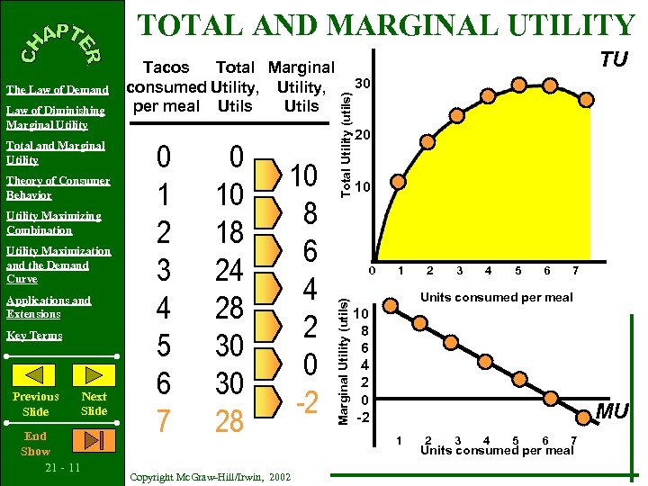 TOTAL AND MARGINAL UTILITY Total and Marginal Utility Theory of Consumer Behavior Utility Maximizing