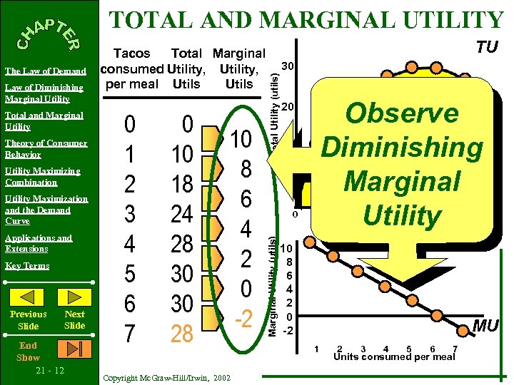 TOTAL AND MARGINAL UTILITY Total and Marginal Utility Theory of Consumer Behavior Utility Maximizing