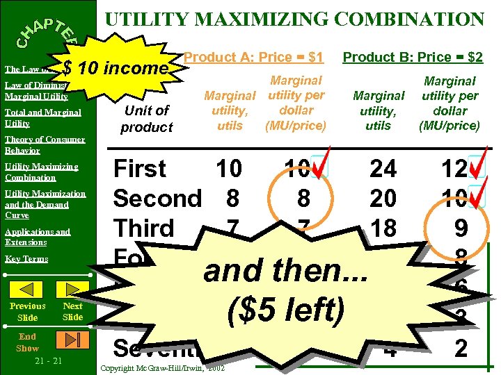 UTILITY MAXIMIZING COMBINATION $ 10 income The Law of Demand Law of Diminishing Marginal