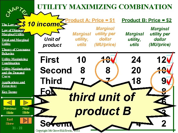 UTILITY MAXIMIZING COMBINATION $ 10 income The Law of Demand Law of Diminishing Marginal