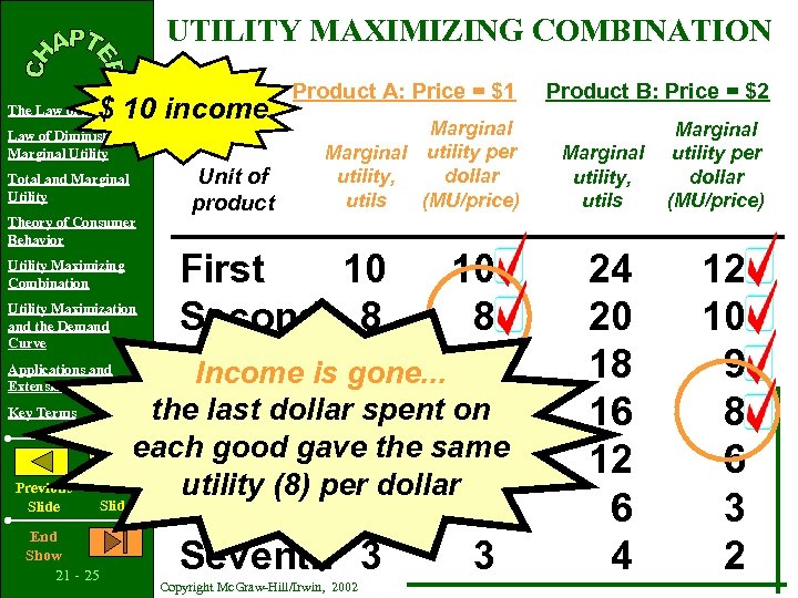 UTILITY MAXIMIZING COMBINATION $ 10 income The Law of Demand Law of Diminishing Marginal
