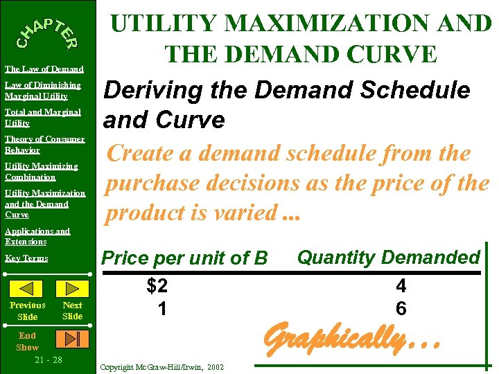 The Law of Demand Law of Diminishing Marginal Utility Total and Marginal Utility Theory