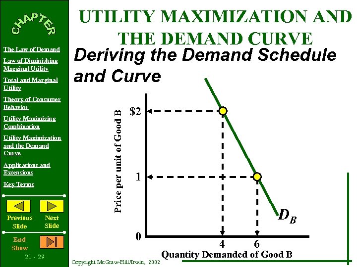 Law of Diminishing Marginal Utility Total and Marginal Utility Theory of Consumer Behavior Utility