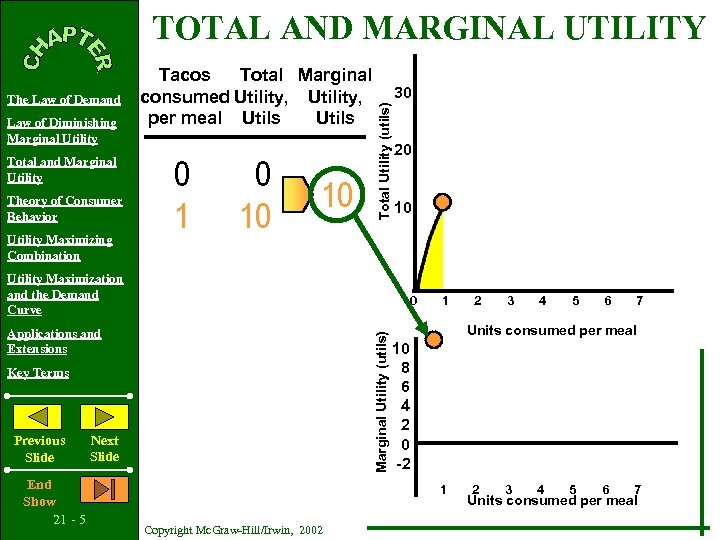 TOTAL AND MARGINAL UTILITY Law of Diminishing Marginal Utility Total and Marginal Utility Theory