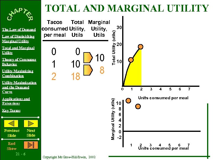TOTAL AND MARGINAL UTILITY Law of Diminishing Marginal Utility Total and Marginal Utility Theory