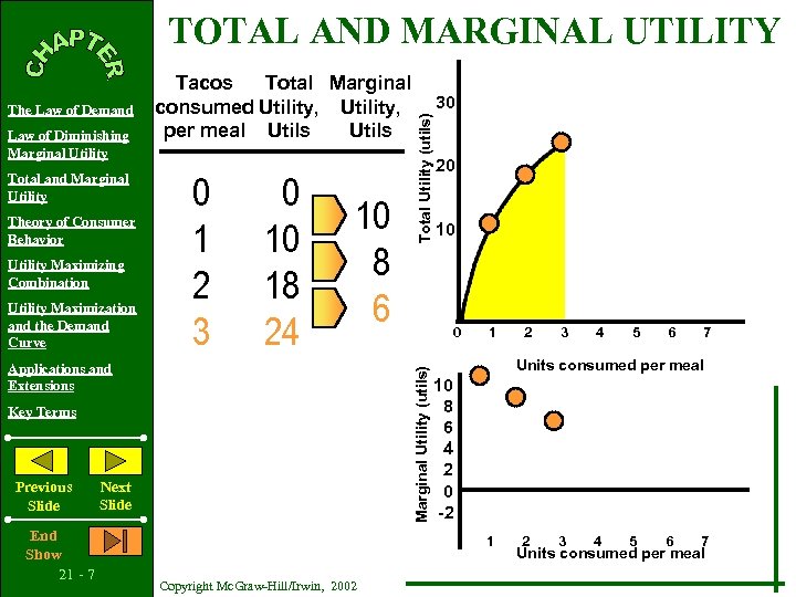 TOTAL AND MARGINAL UTILITY Law of Diminishing Marginal Utility Total and Marginal Utility Theory