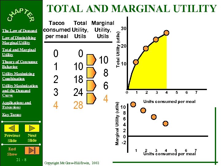 TOTAL AND MARGINAL UTILITY Total and Marginal Utility Theory of Consumer Behavior Utility Maximizing