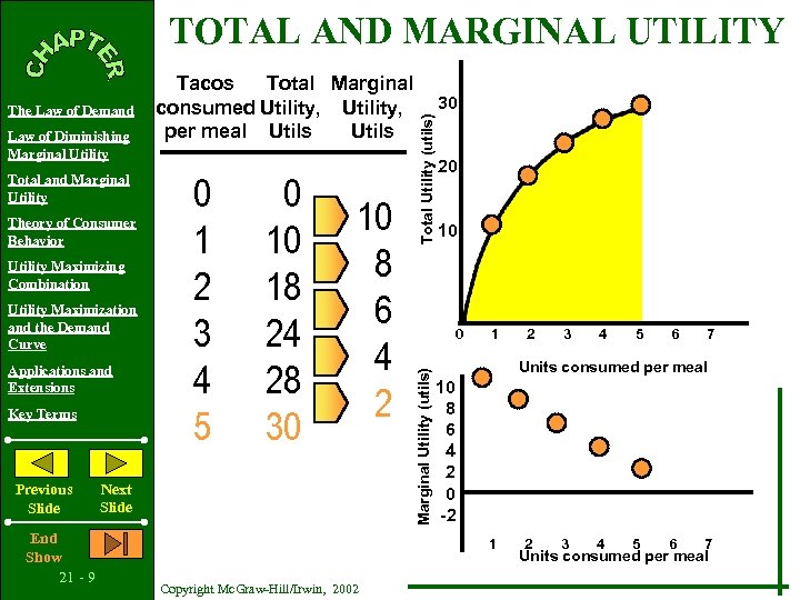 TOTAL AND MARGINAL UTILITY Total and Marginal Utility Theory of Consumer Behavior Utility Maximizing