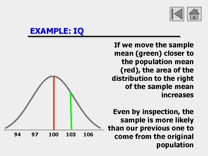 EXAMPLE: IQ If we move the sample mean (green) closer to the population mean
