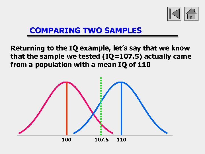 COMPARING TWO SAMPLES Returning to the IQ example, let’s say that we know that