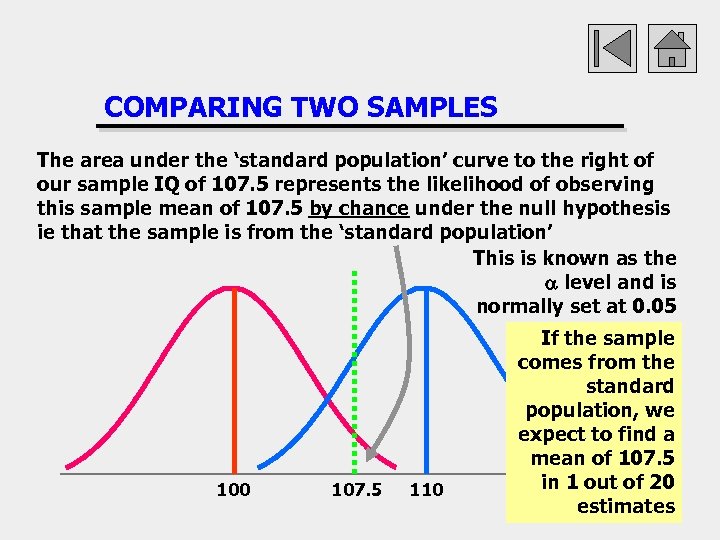COMPARING TWO SAMPLES The area under the ‘standard population’ curve to the right of