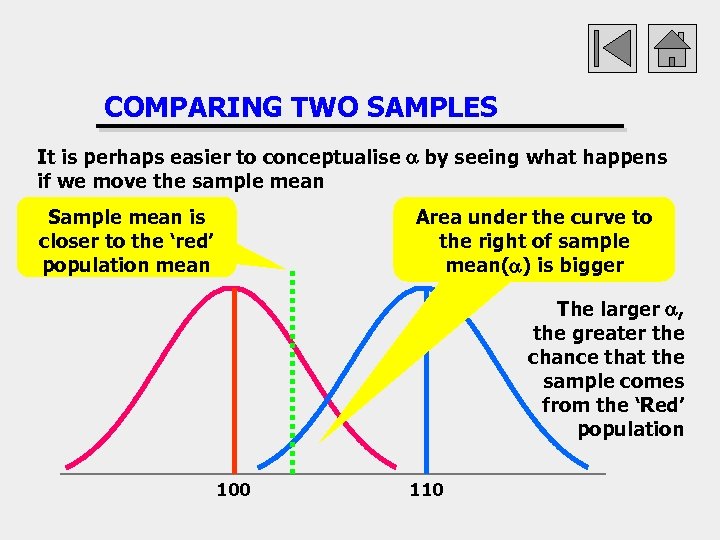 COMPARING TWO SAMPLES It is perhaps easier to conceptualise a by seeing what happens