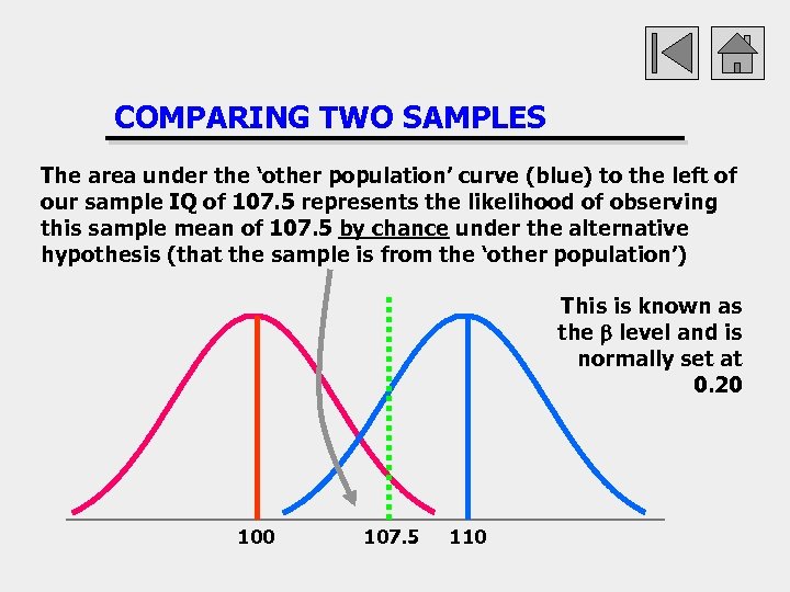 COMPARING TWO SAMPLES The area under the ‘other population’ curve (blue) to the left