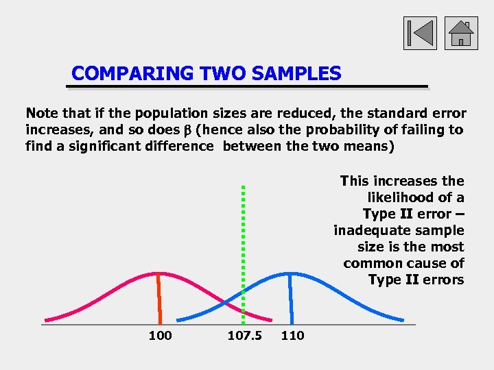 COMPARING TWO SAMPLES Note that if the population sizes are reduced, the standard error