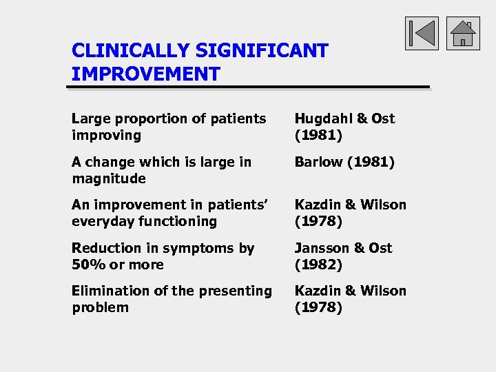 CLINICALLY SIGNIFICANT IMPROVEMENT Large proportion of patients improving Hugdahl & Ost (1981) A change