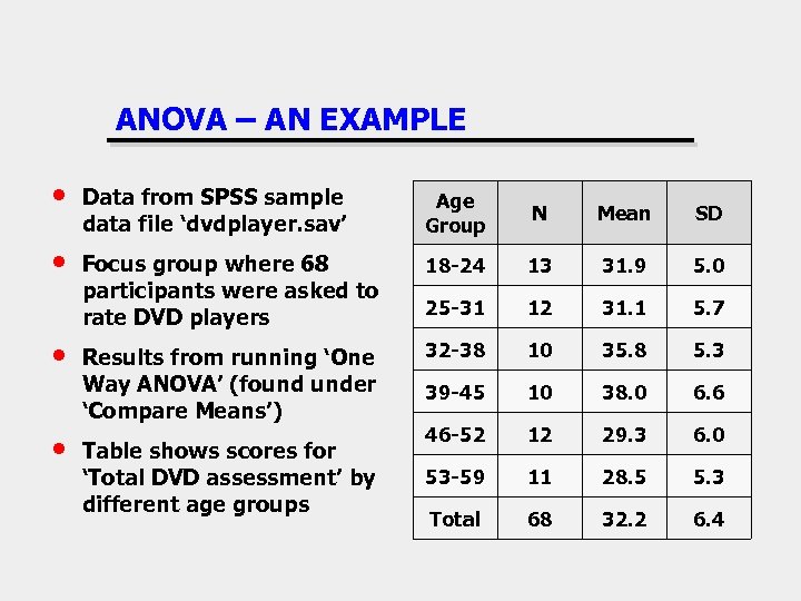 ANOVA – AN EXAMPLE • Data from SPSS sample data file ‘dvdplayer. sav’ Age